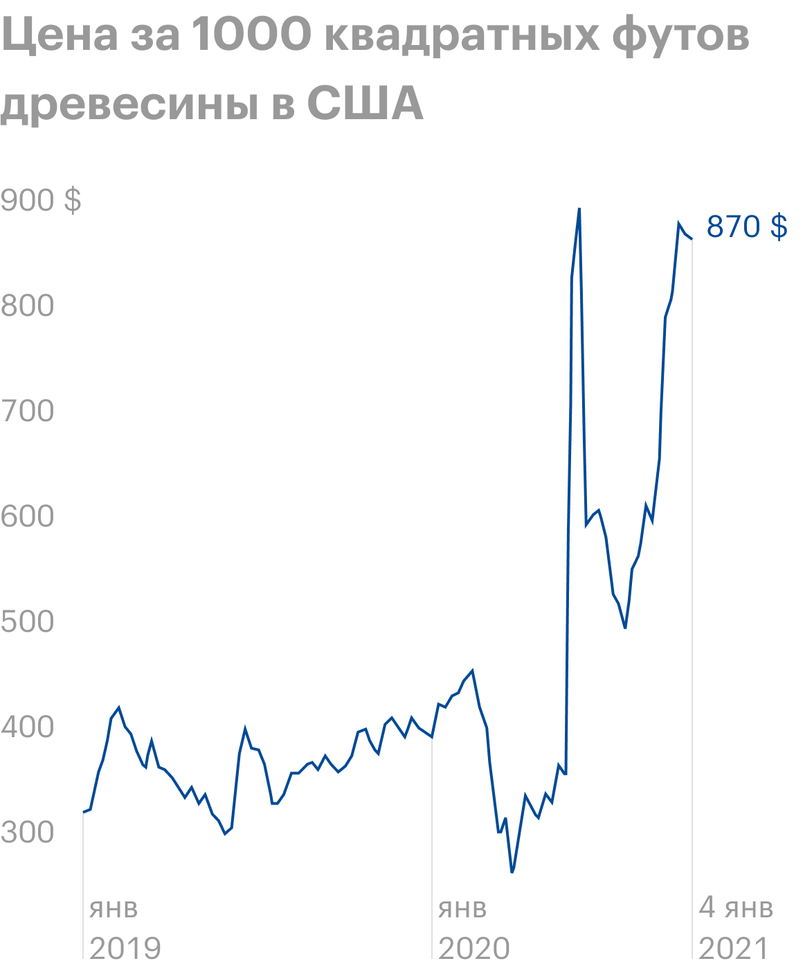 Источник: Business Insider