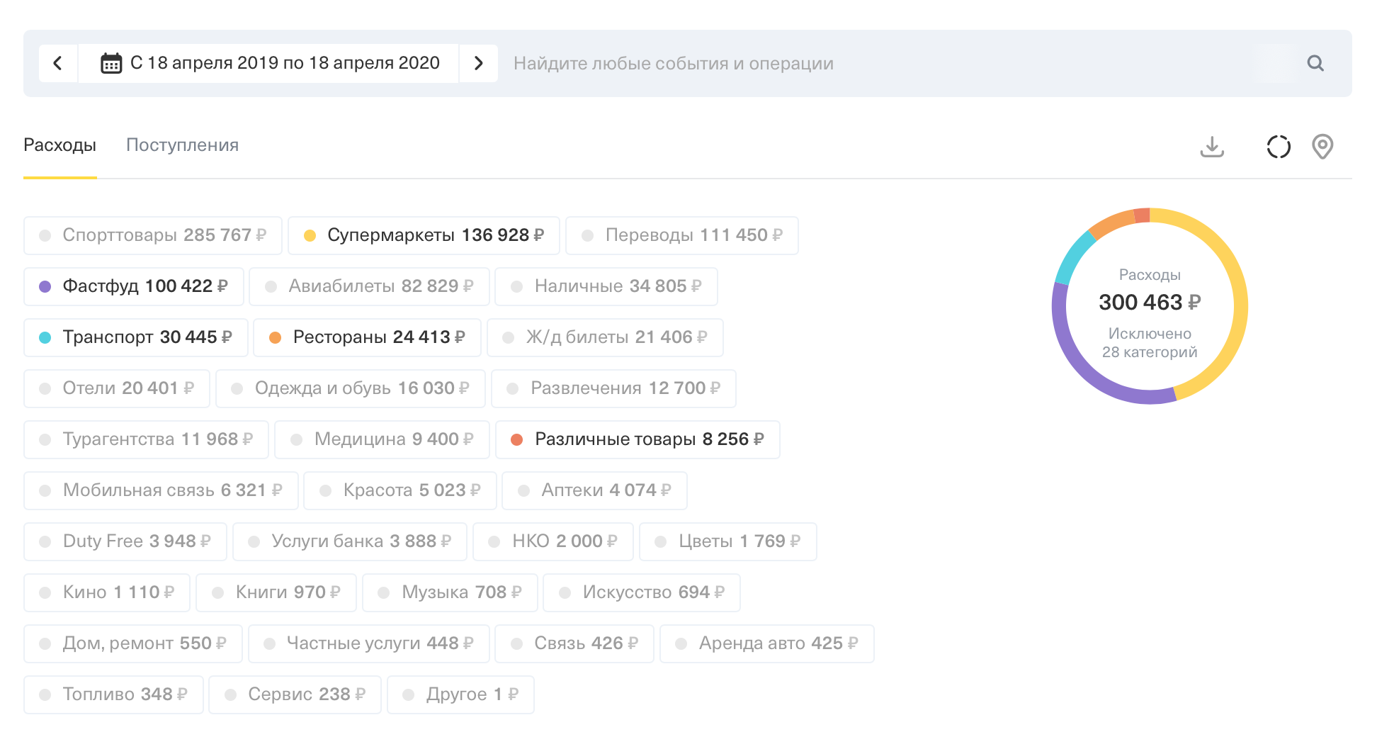 300 000 <span class=ruble>Р</span> я потратила на еду и транспорт за год работы в Москве — это 25 000 <span class=ruble>Р</span> в месяц