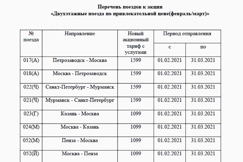 В феврале — марте купить билет на верхнюю полку в купе с услугами тоже можно по акции. Билет из Петербурга в Мурманск стоит на 1000 <span class=ruble>Р</span> дешевле, чем в апреле. Источник: Rzd.ru
