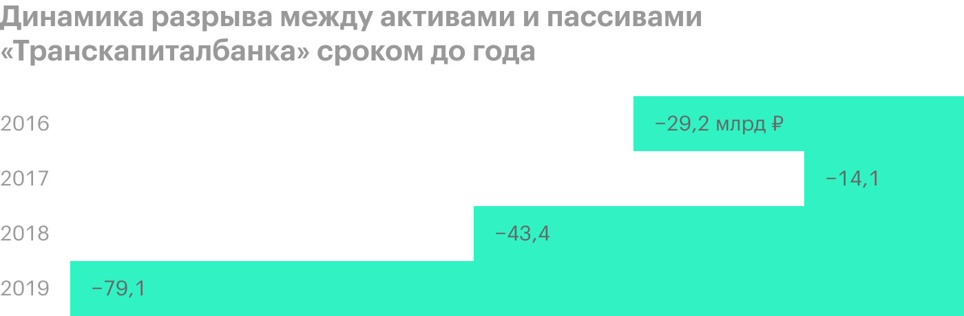 Источник: финансовые отчеты банка по МСФО