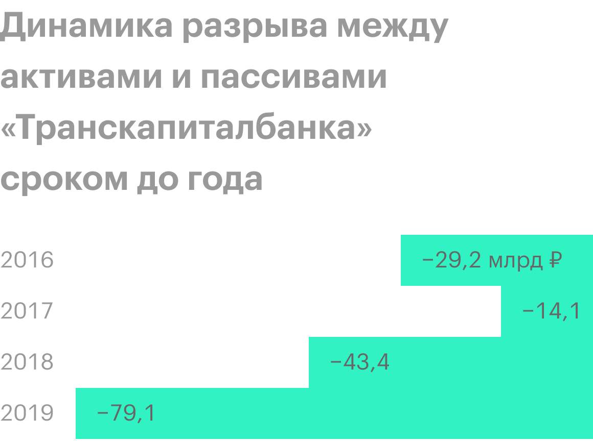 Источник: финансовые отчеты банка по МСФО