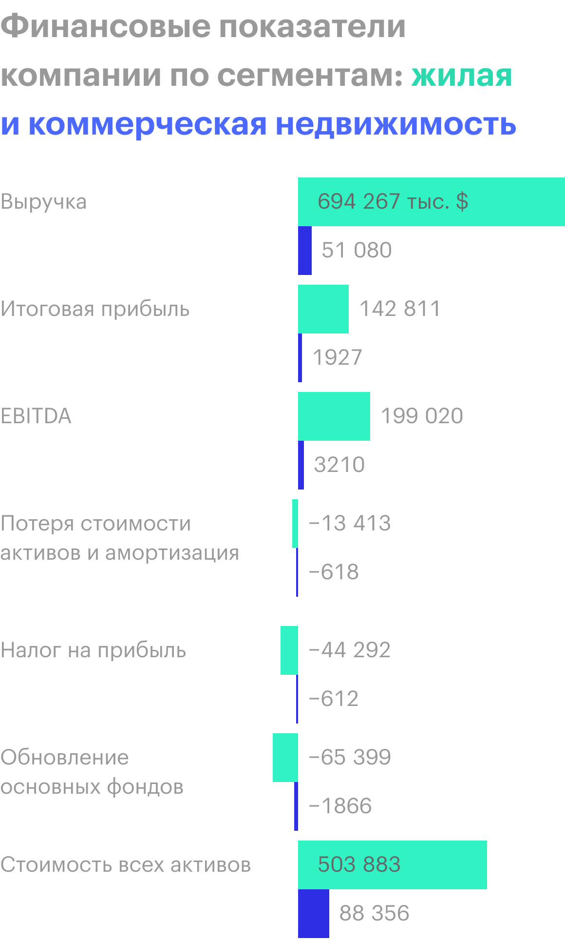 Источник: годовой отчет компании, стр. F-30 (76)