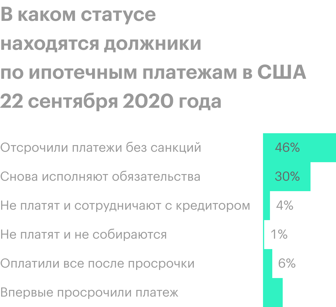 Источник: Daily Shot