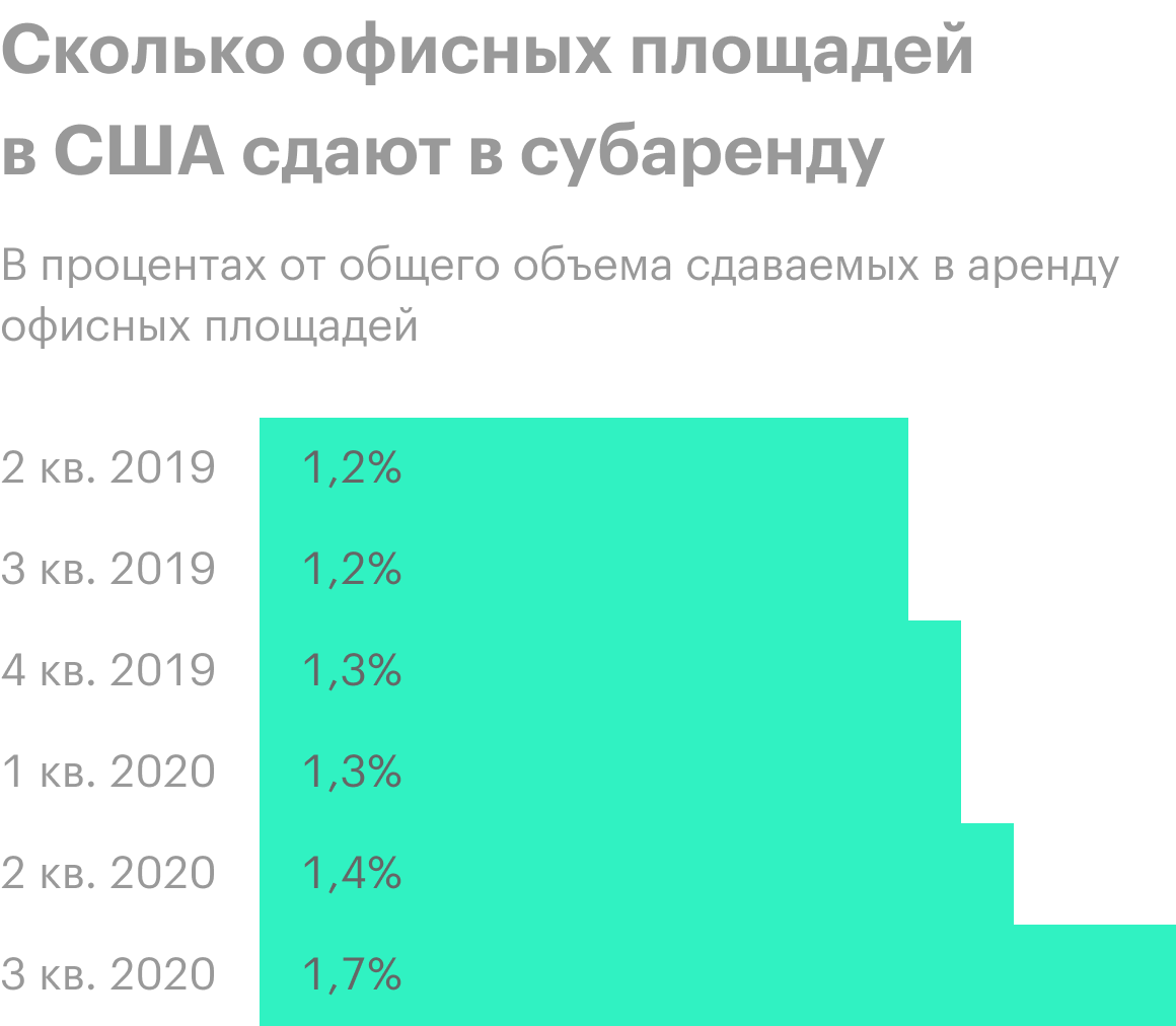 Источник: Wall Street Journal