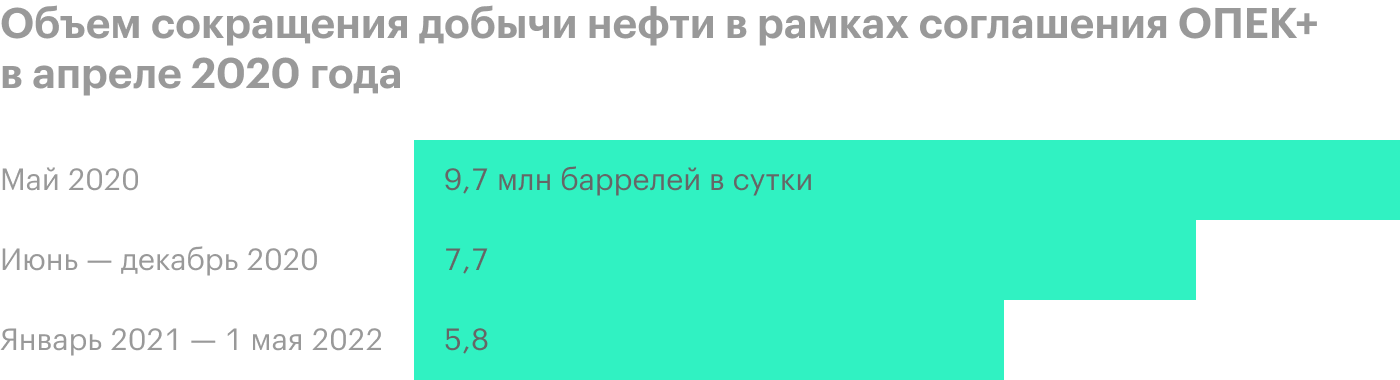 Источник: пресс-релиз «РИА Новости»