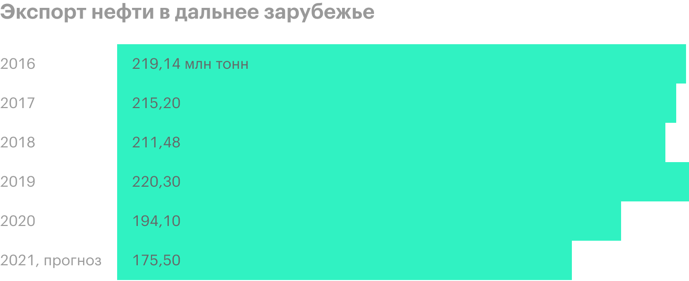 Источник: пресс-релизы «Транснефти»