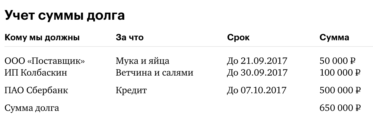Пример таблицы, которой я пользуюсь для учета обязательств