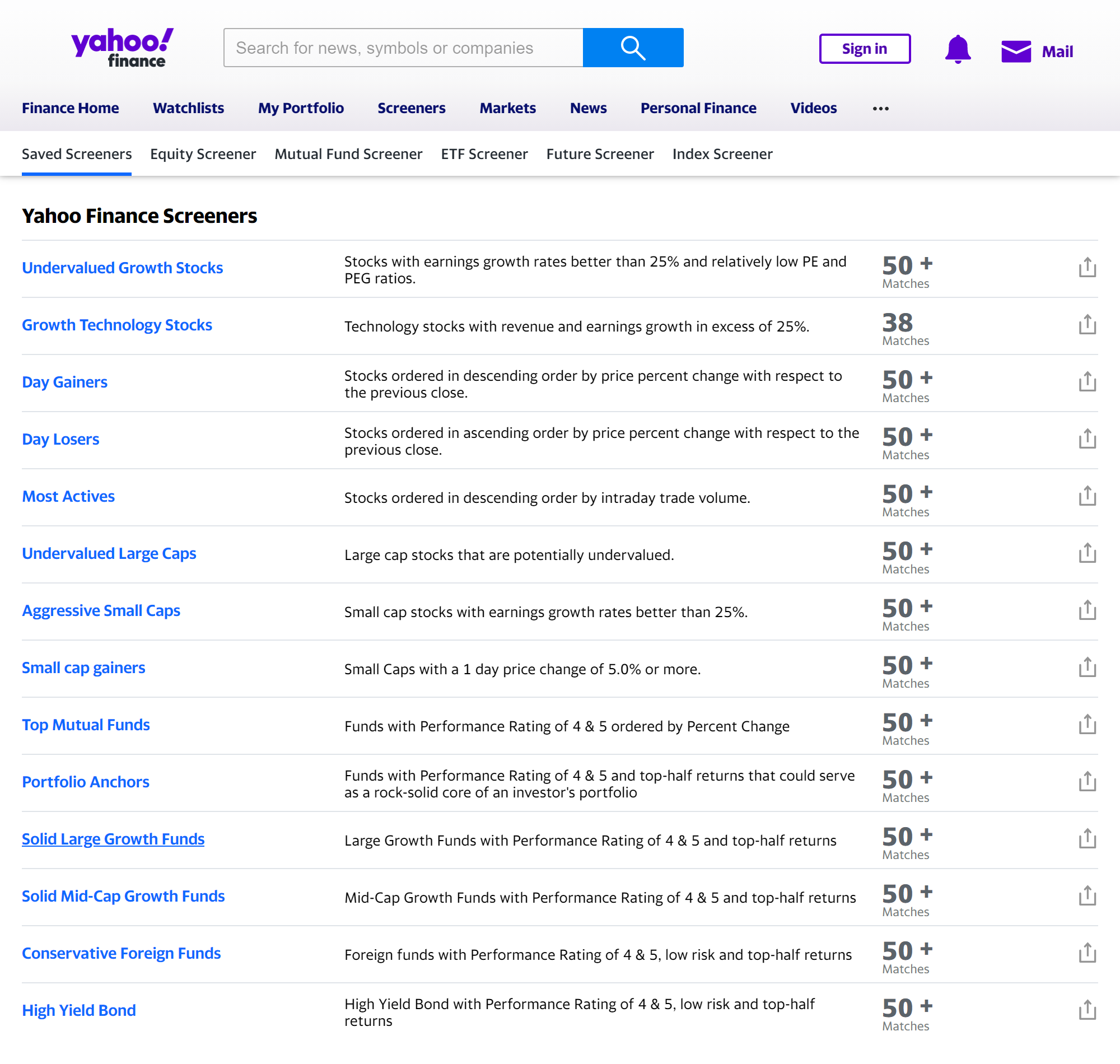 Набор готовых скринеров Yahoo. Например, Growth Technology Stocks — это список технологических компаний, у которых выручка и прибыль растут более чем на 25% в год. Если базовые варианты не устраивают, настройте скринер под себя