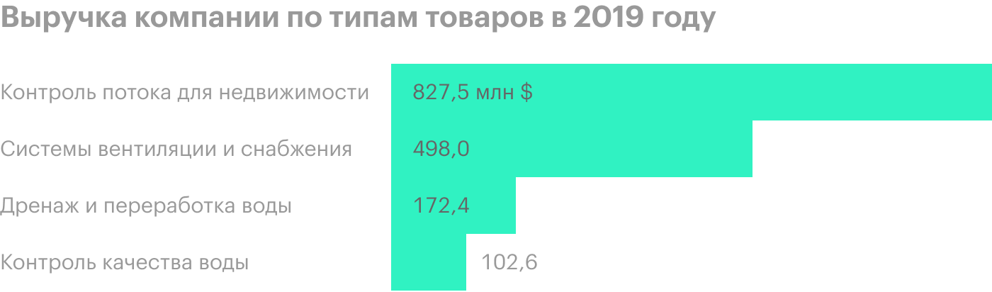 Источник: годовой отчет компании, стр. 58 (62)