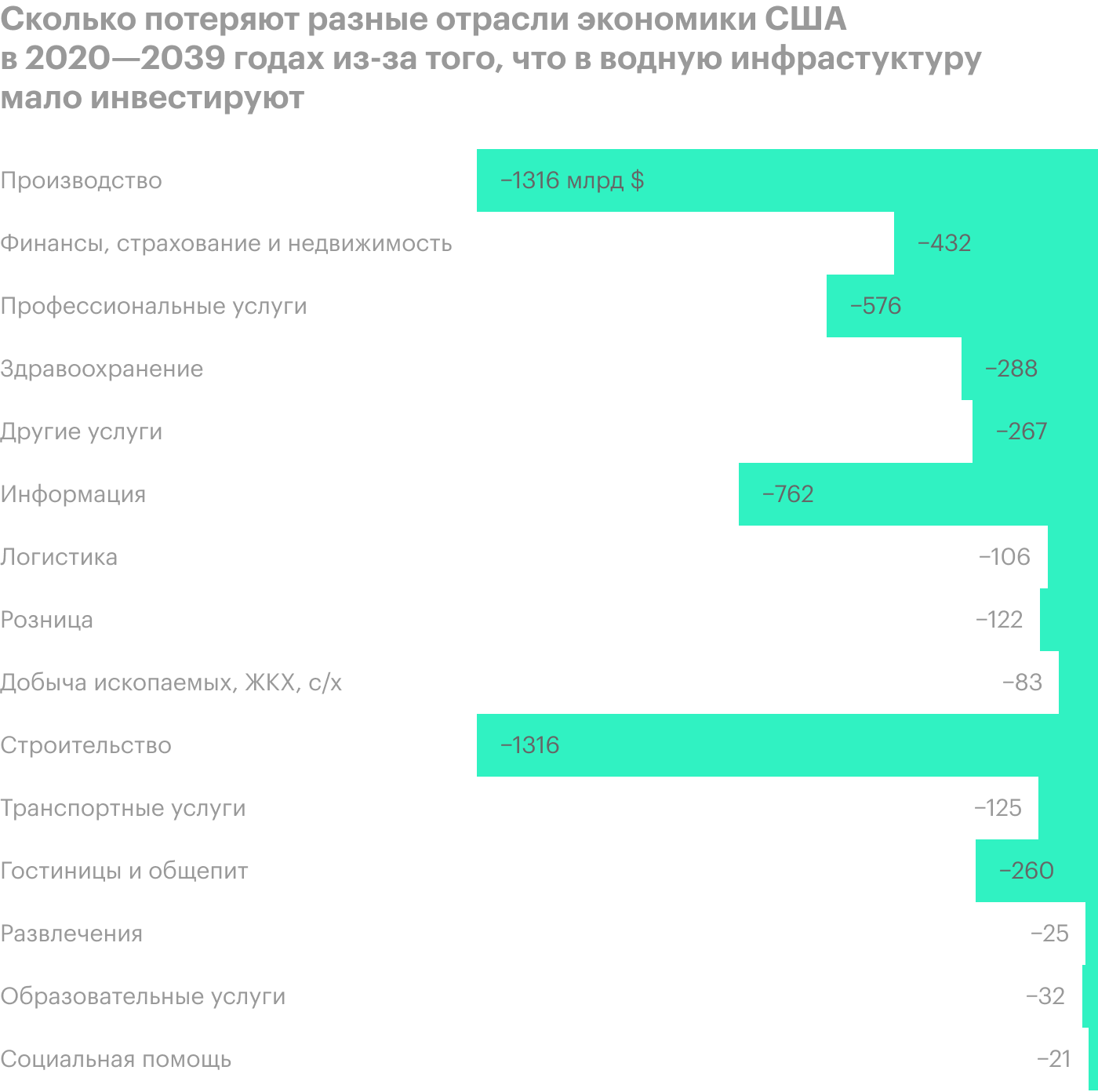 Источник: доклад US Water Alliance, стр. 23 (25)