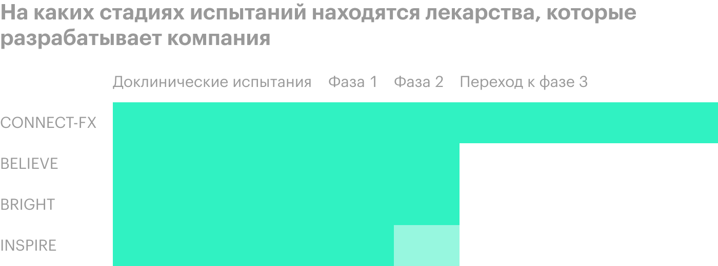 Источник: презентация компании, слайд 4