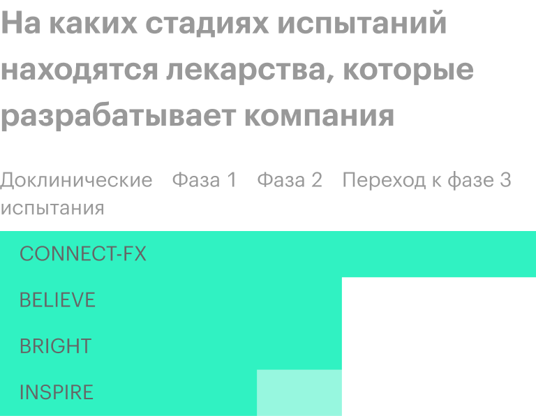 Источник: презентация компании, слайд 4