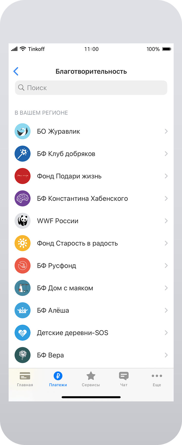 В списке есть большинство крупных федеральных фондов, а также много региональных. Список постоянно пополняется