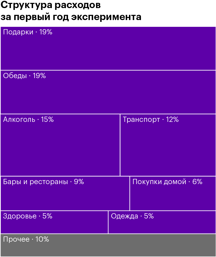 Всего за год — 622 888 <span class=ruble>Р</span>
