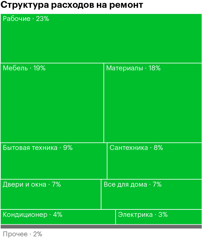 Всего 1 233 357 <span class=ruble>Р</span>