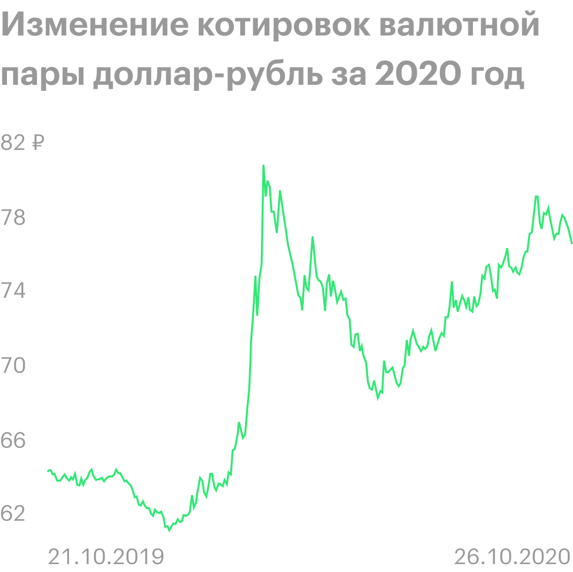 Источник: Trading View