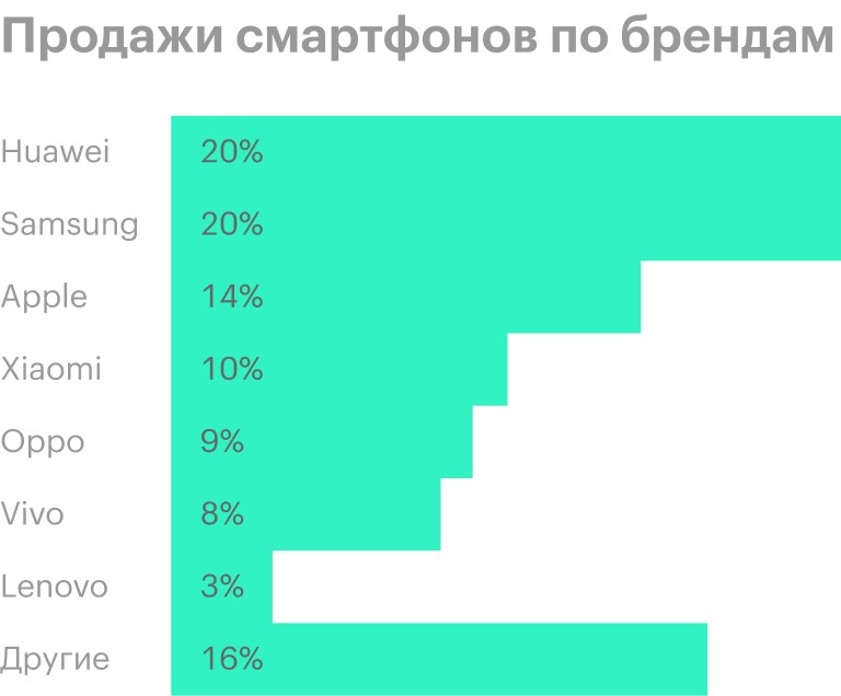 Источник: Visual Capitalist