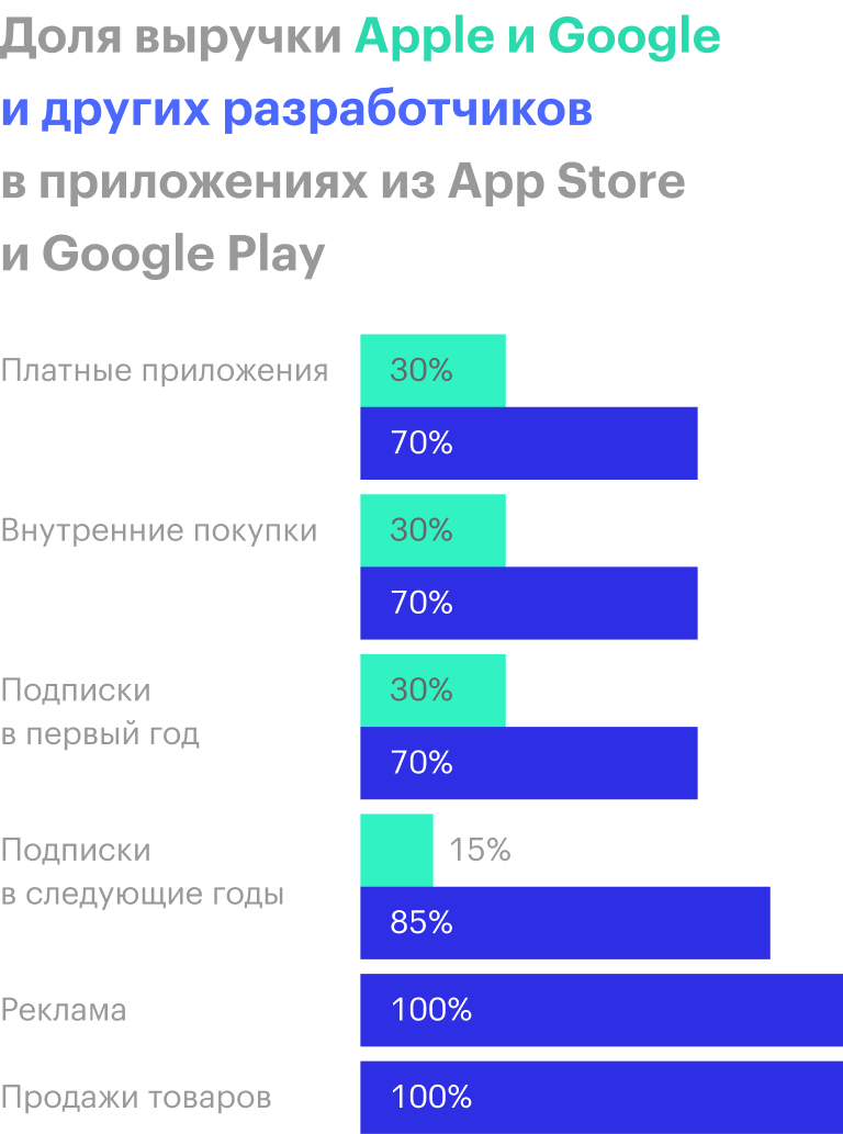 Источник: Statista