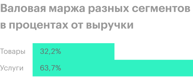 Источник: годовой отчет компании, стр. 21 (24)