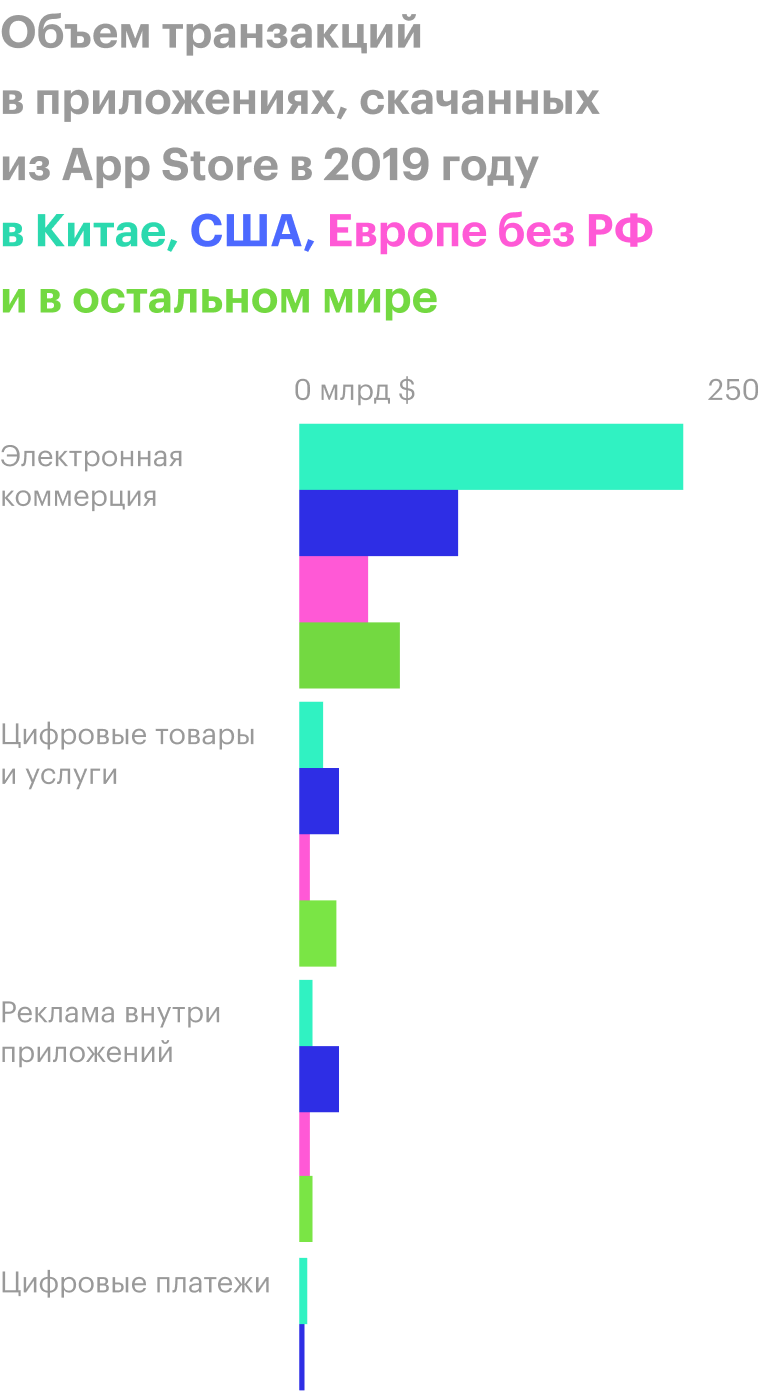 Приблизительные оценки по результатам 2019 года. Источник: The Economist