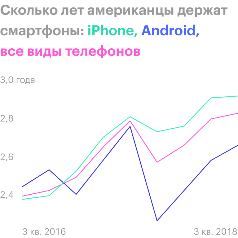 Источник: Wall Street Journal