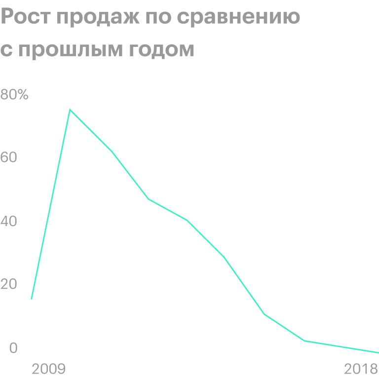 Источник: Visual Capitalist