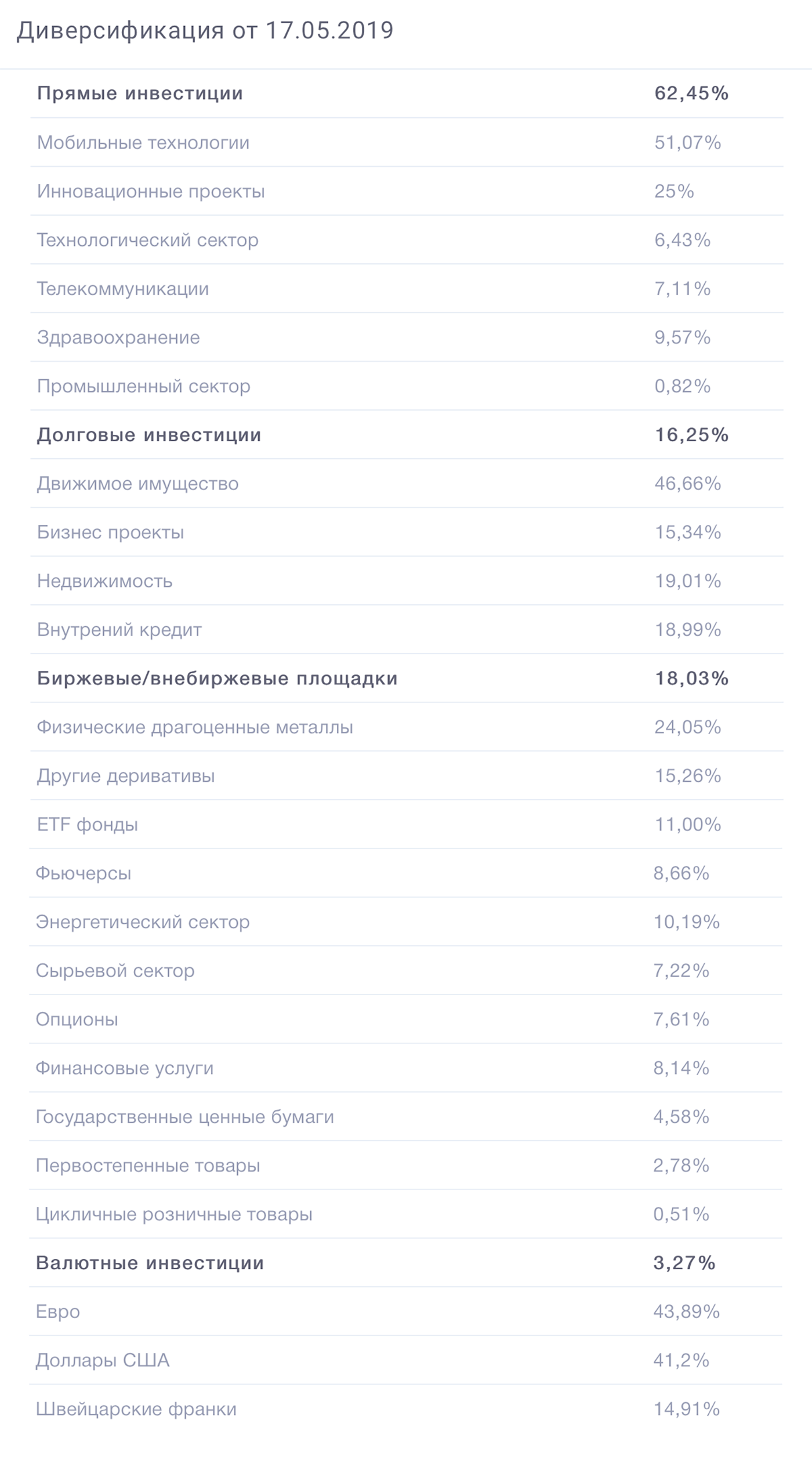 Компания публикует список позиций, в которые якобы инвестирует деньги клиентов, но не официальные отчеты