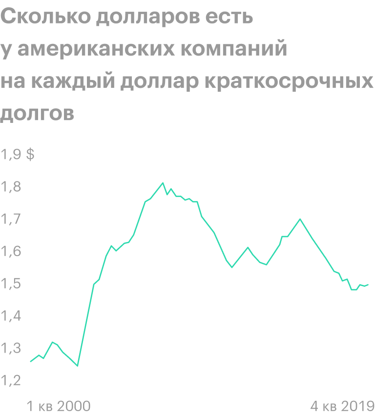 Источник: The Wall Street Journal