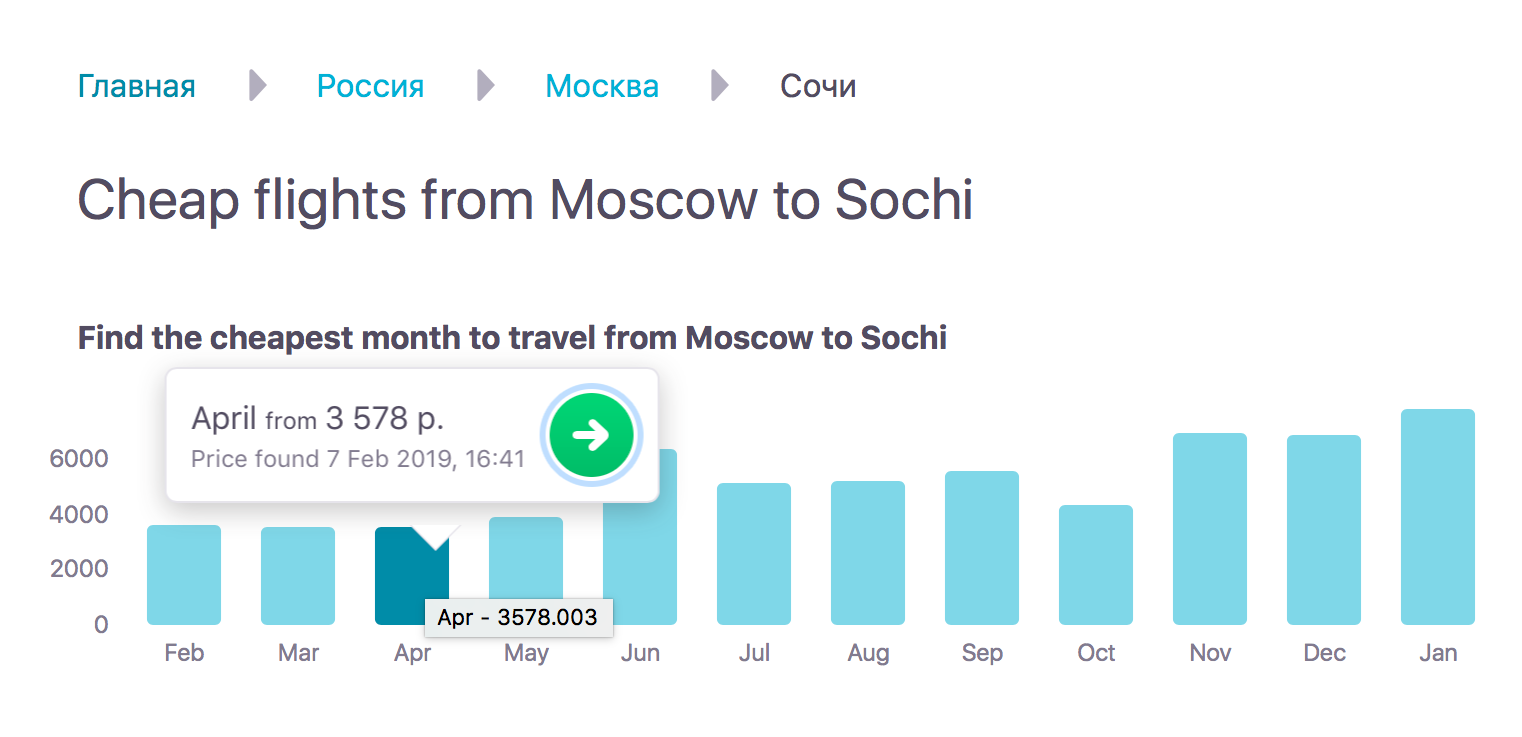 В феврале и апреле перелет в Сочи стоит в среднем 3500 <span class=ruble>Р</span>