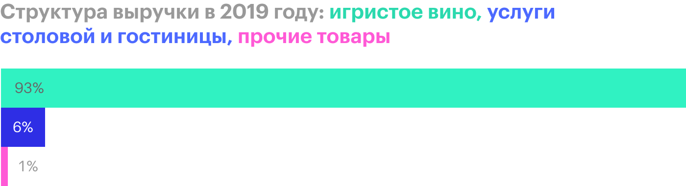 А что Титов? И как «Абрау-Дюрсо» в 2019 году получил рекордную прибыль?