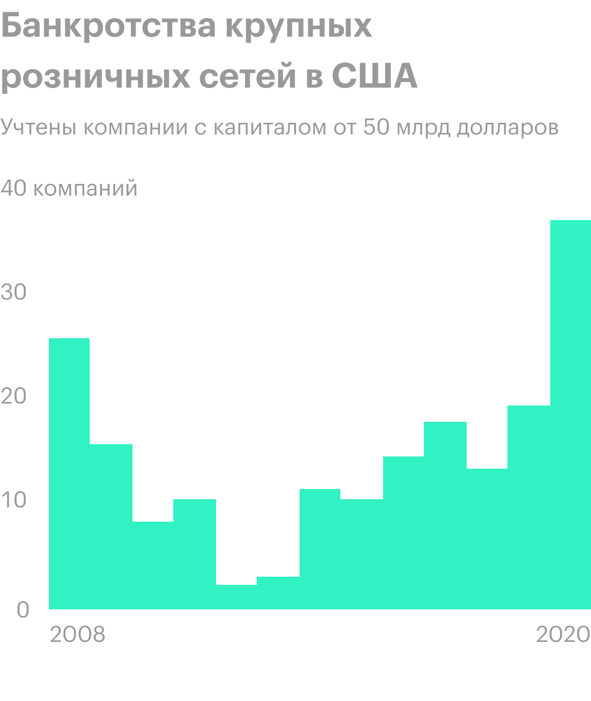 Источник: Bloomberg