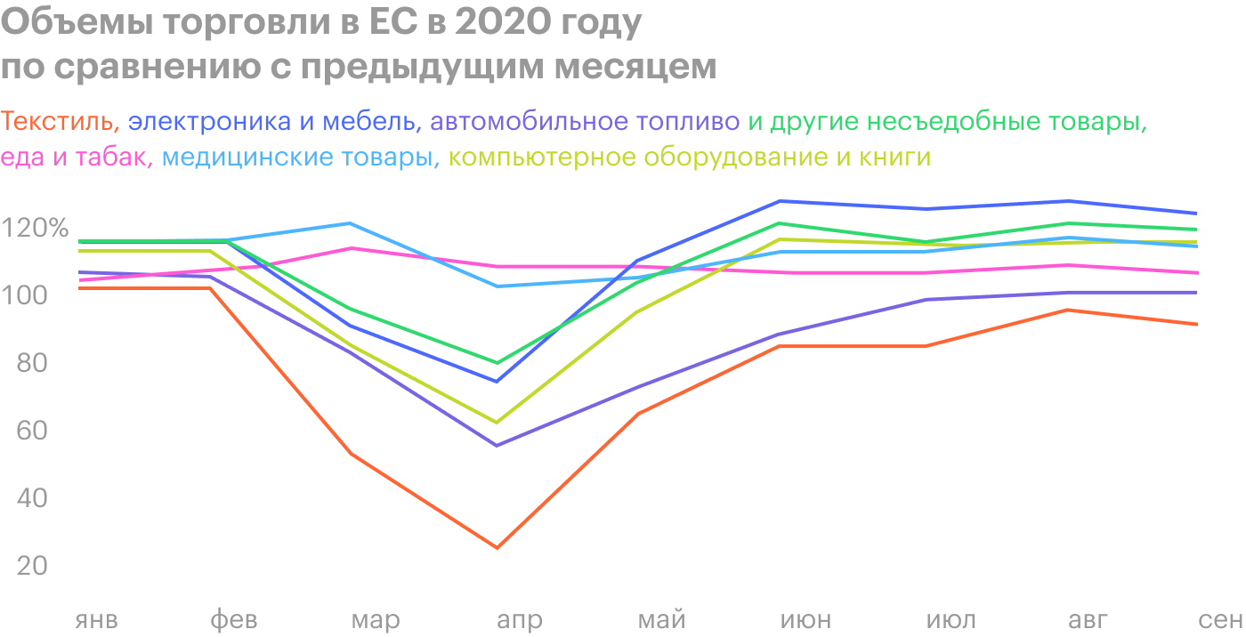 Источник: Eurostat