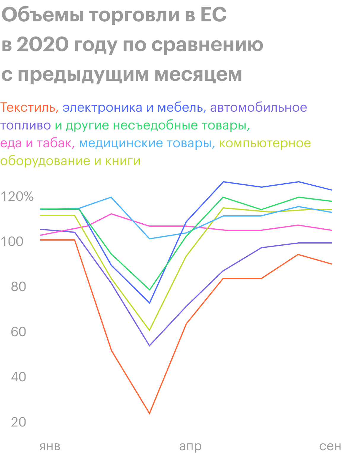 Источник: Eurostat