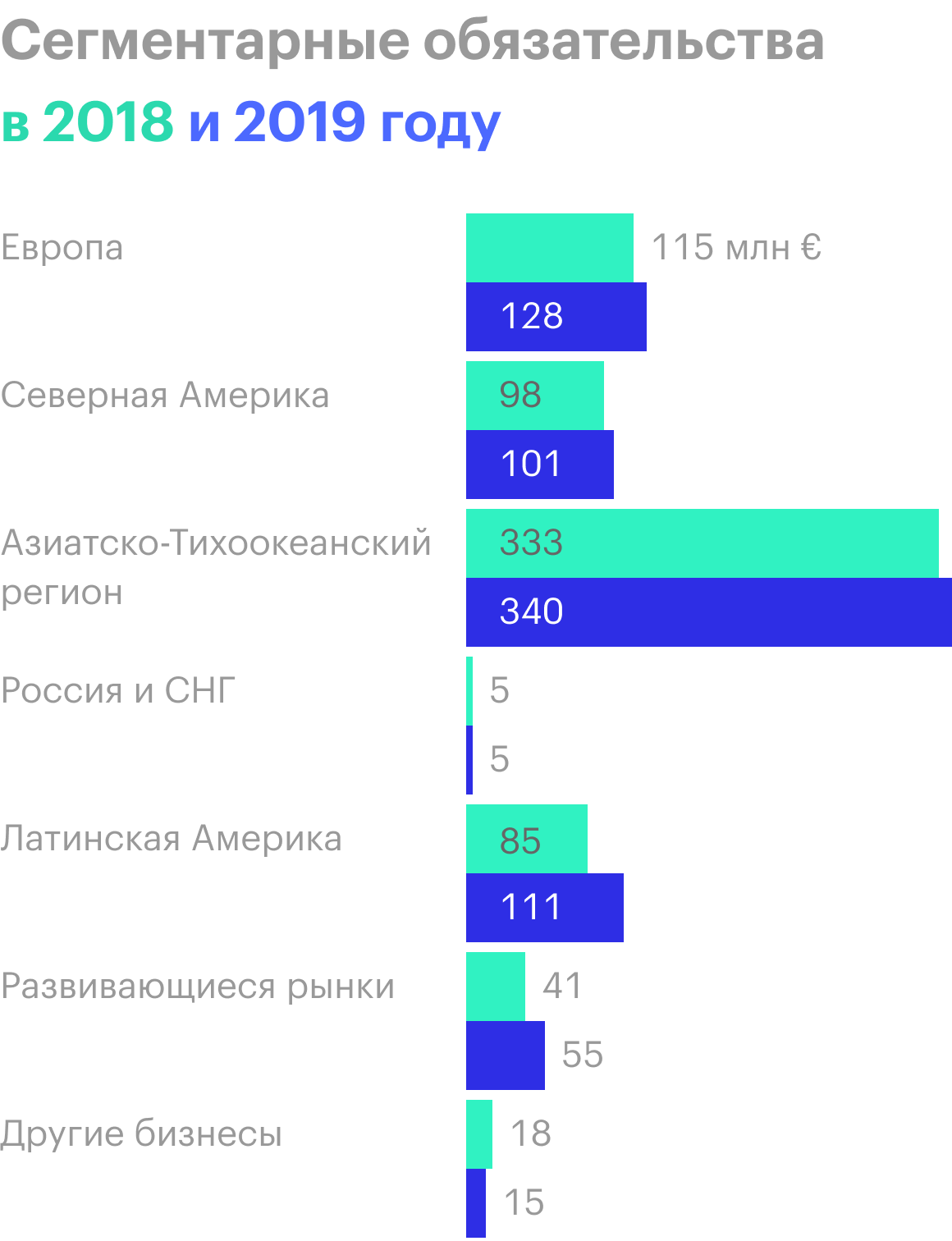 Источник: годовой отчет компании, стр. 202