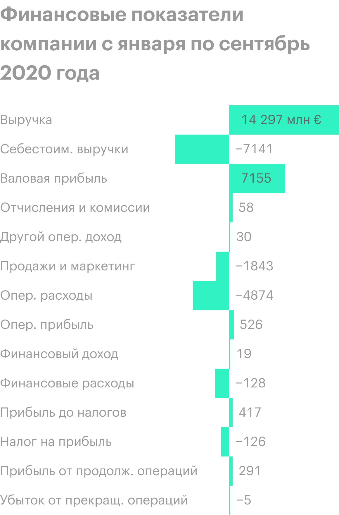 Источник: квартальный отчет компании, стр. 7