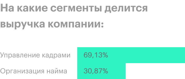 Источник: квартальный отчет компании, стр. 8