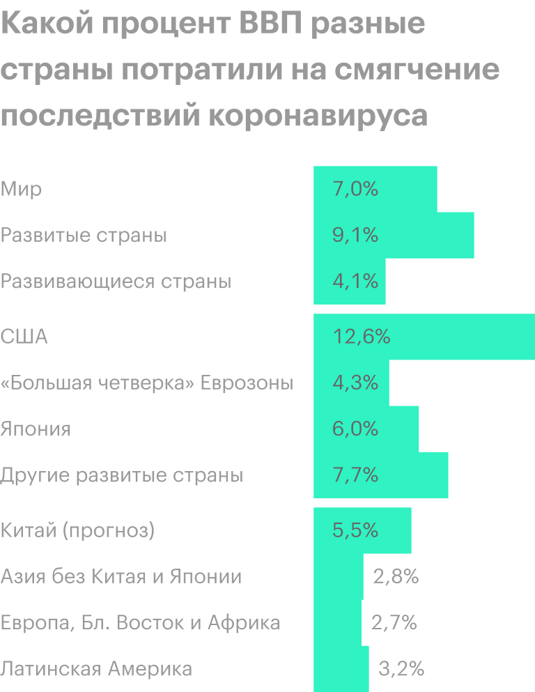 Источник: Wall Street Journal