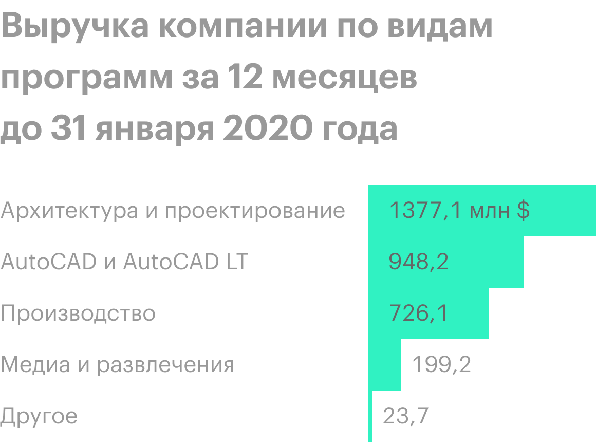 Источник: годовой отчет компании, стр. 78