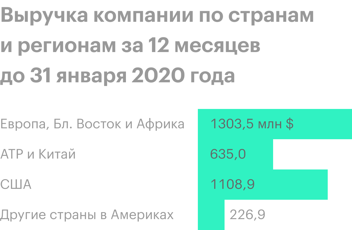 Источник: годовой отчет компании, стр. 44
