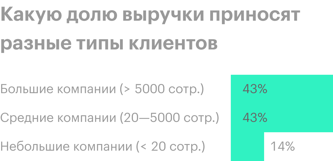 Источник: презентация компании, слайд 24