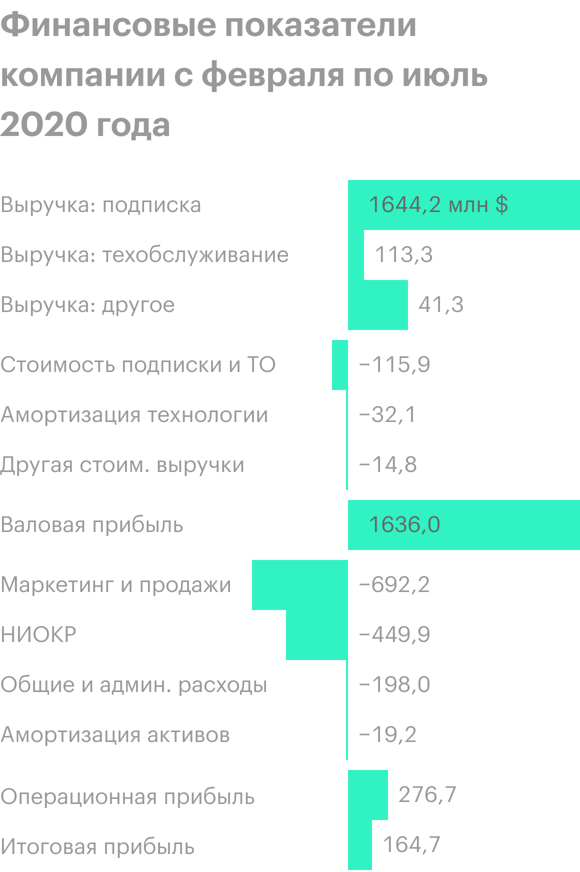 Источник: Daily Shot