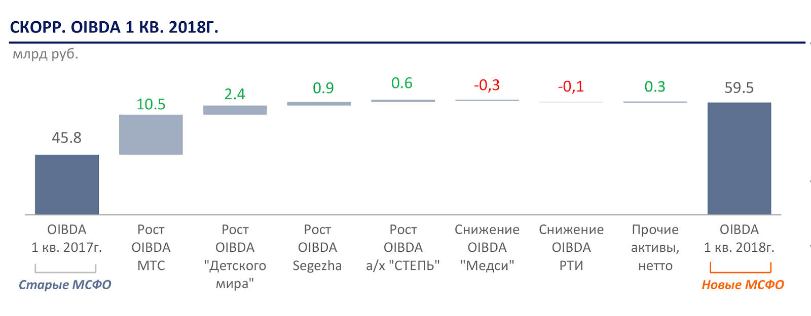 Презентация за 1 квартал 2018 года, стр. 7