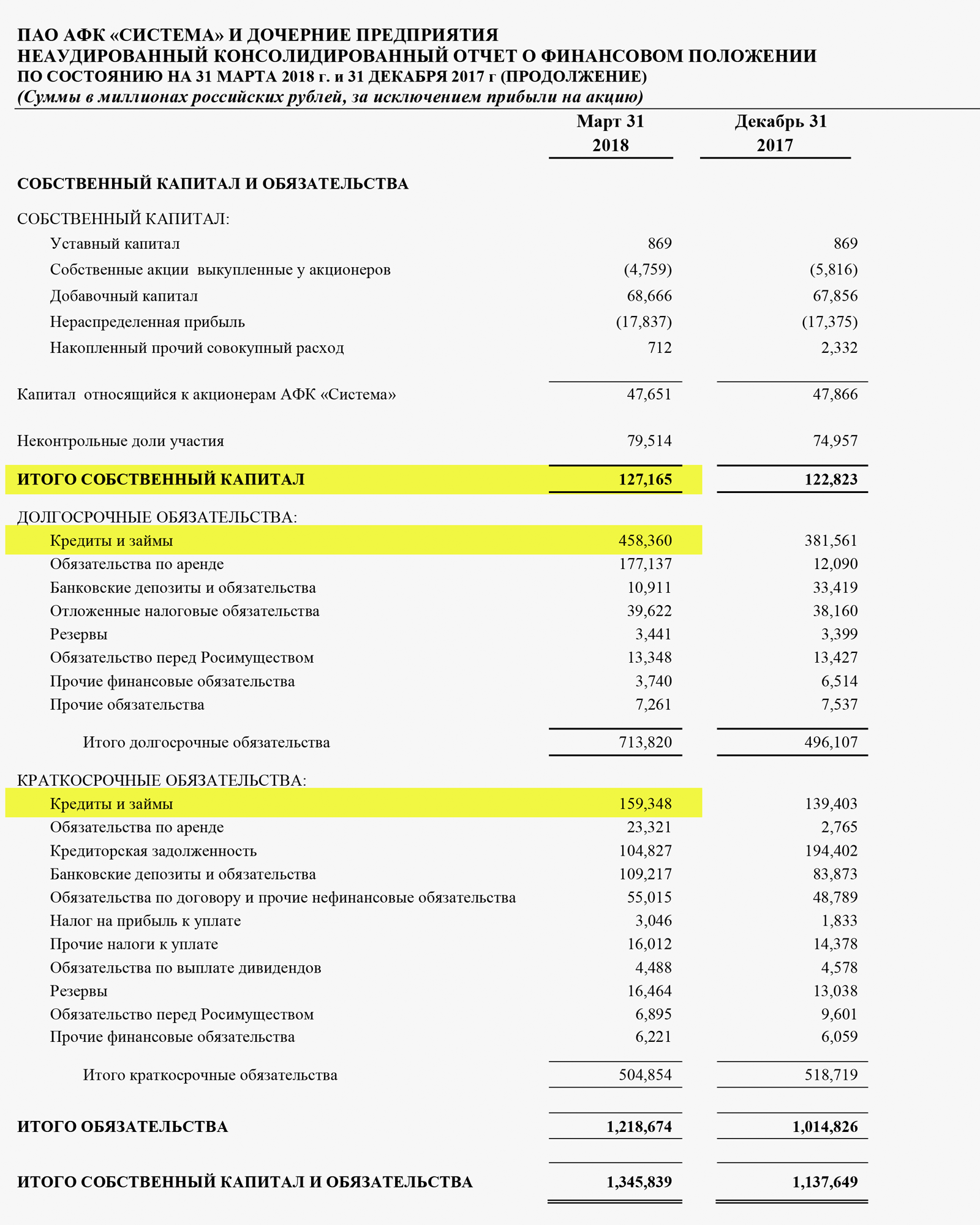 Страница 17 отчета АФК «Система» за 1 квартал 2018 года