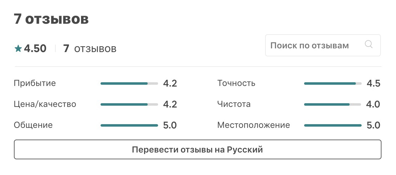Рейтинг объявления Кейли