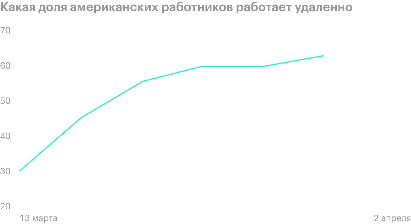 Akamai Technologies, потому что безопасность превыше всего