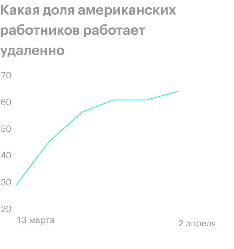 Источник: Gallup