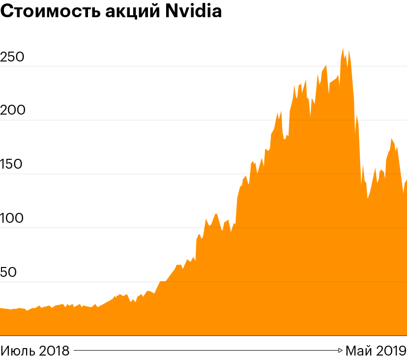 Данные: Tradingview