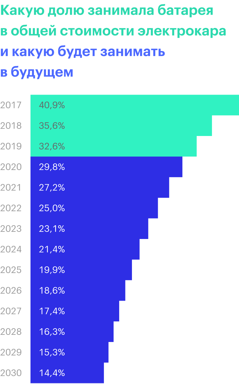 Источник: Bloomberg