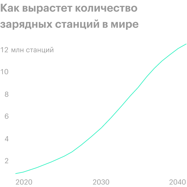 Источник: Bloomberg