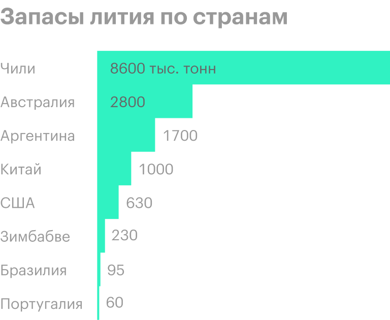 Источник: Statista